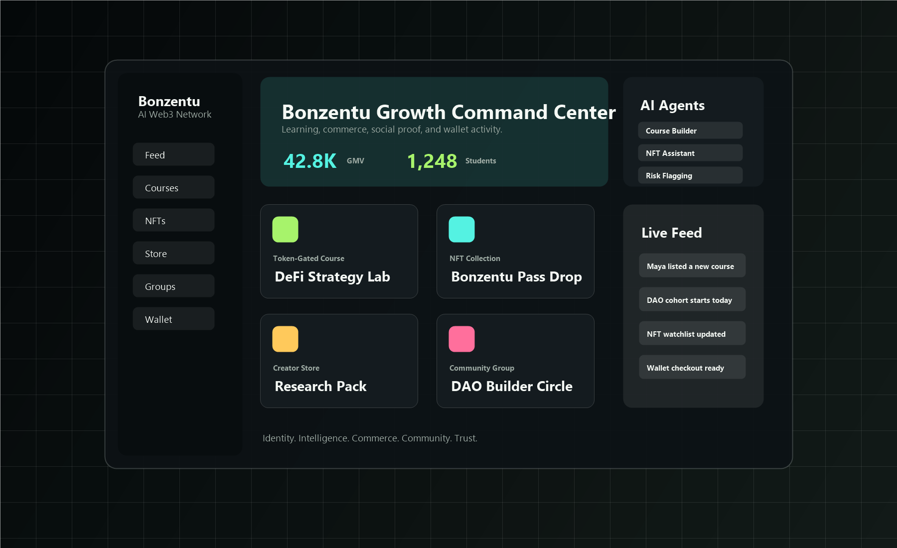 ProofNet Academy AI Web3 platform template preview
